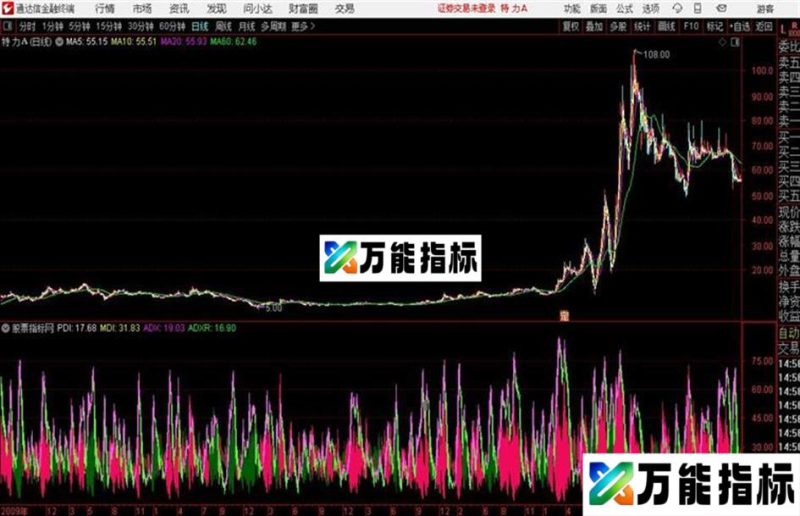 通达信指标不赚都难 EA-万能指标公式