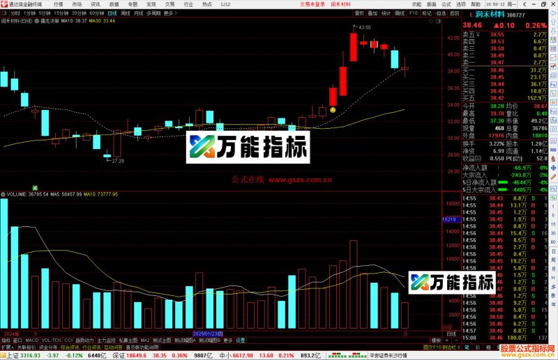 通达信擒龙决策主图指标公式源码主图-万能指标公式