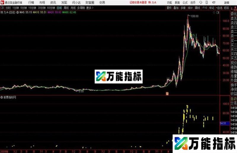 通达信指标 牛势狂赚主图 EA-万能指标公式