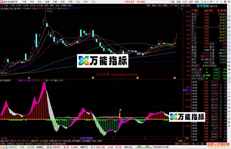 通达信动感底部指标公式源码副图-万能指标公式