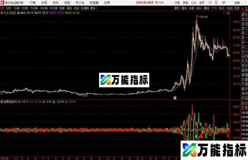 通达信抄底和卖出非常精准的指标 EA-万能指标公式