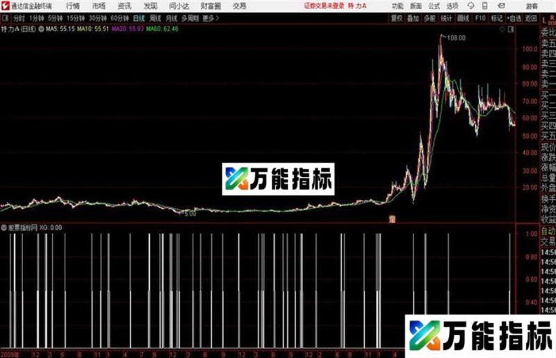 通达信公式 起涨买入 EA-万能指标公式