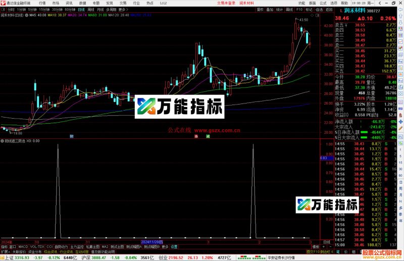 通达信阳线遮三阴选股指标公式源码副图-万能指标公式