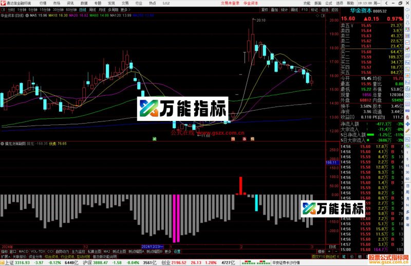 通达信擒龙决策指标公式源码副图-万能指标公式