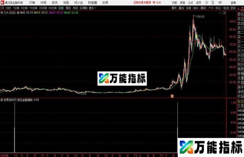 〖金钻指标〗全能指标更新0312版本优化全能指标 EA-万能指标公式