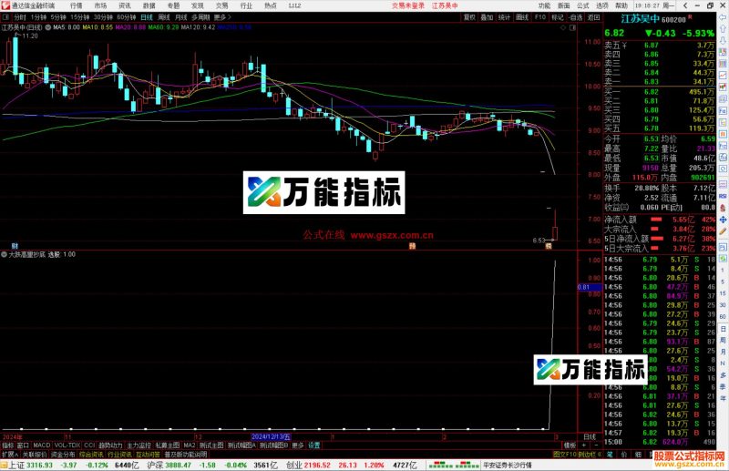 通达信大跌高量抄底选股指标公式源码副图-万能指标公式