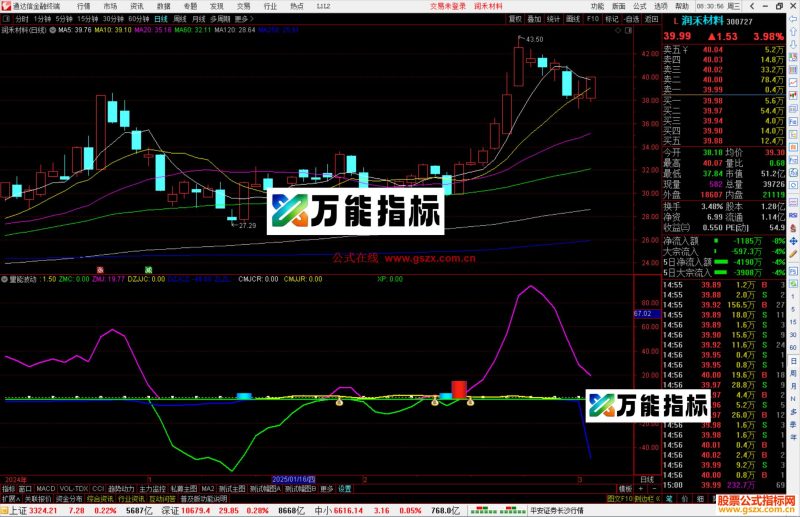 通达信量能波动指标公式源码副图-万能指标公式