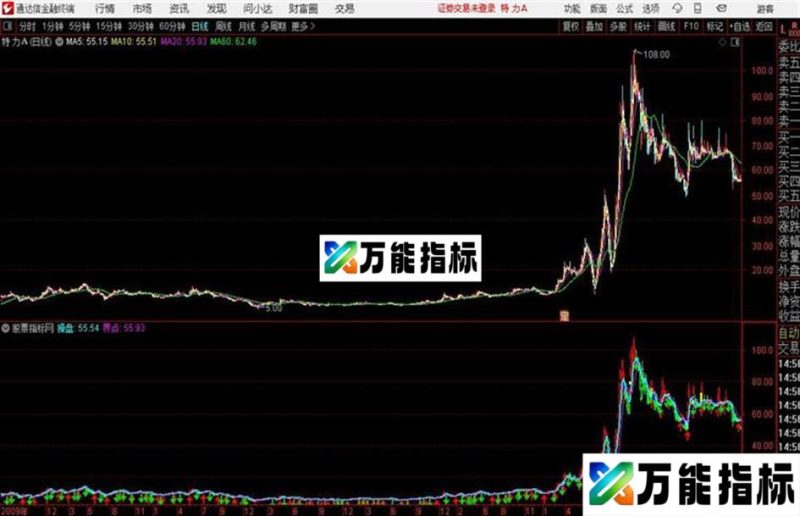 通达信主力操盘线主图 EA-万能指标公式
