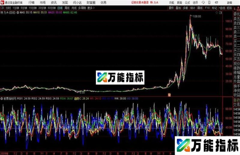 通达信60分钟短线副图指标 EA-万能指标公式