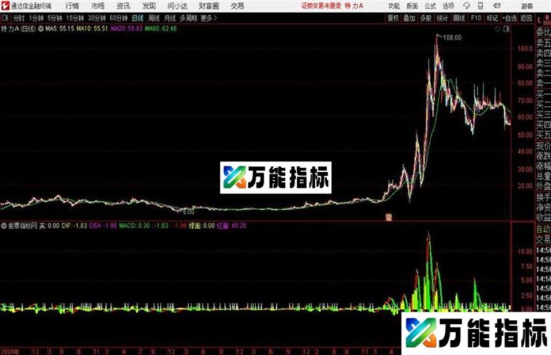 骗线MACD通达信公式 源码 K线图 EA-万能指标公式