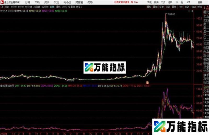 通达信骗线均线主图 EA-万能指标公式