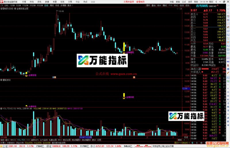 通达信金蝶探底主图指标公式源码主图-万能指标公式