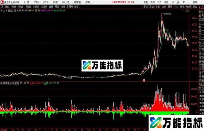 通达信和DDX效果一样的成交量指标 EA-万能指标公式