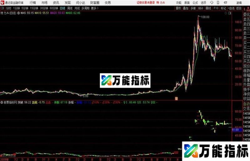 通达信快赢顺风主图 EA-万能指标公式