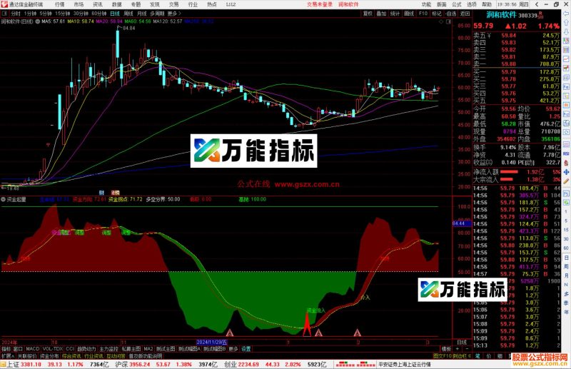 通达信资金起量指标公式源码副图-万能指标公式