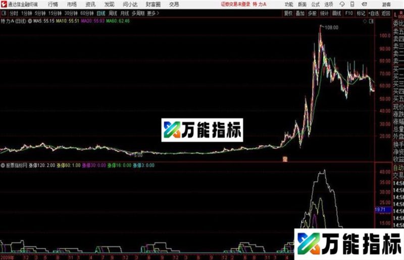 涨停基因通达信公式 源码 K线图 EA-万能指标公式