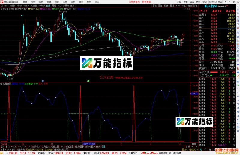 通达信九霄摘星指标公式源码副图-万能指标公式