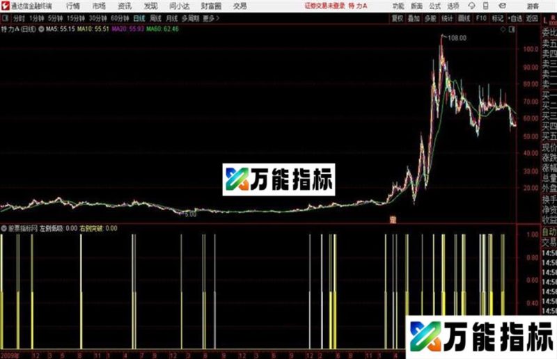 通达信涨停回马吃货 EA-万能指标公式