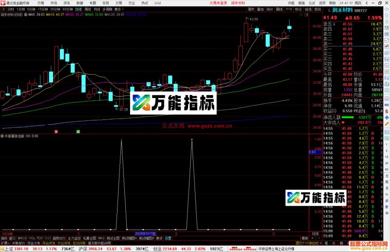 通达信牛股暴涨选股指标公式源码副图-万能指标公式