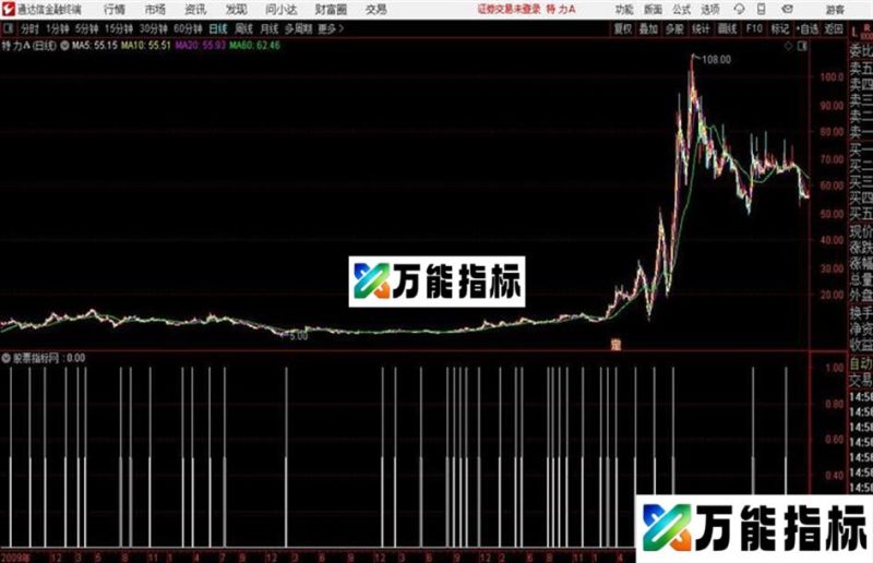 小多头通达信公式 源码 K线图 EA-万能指标公式