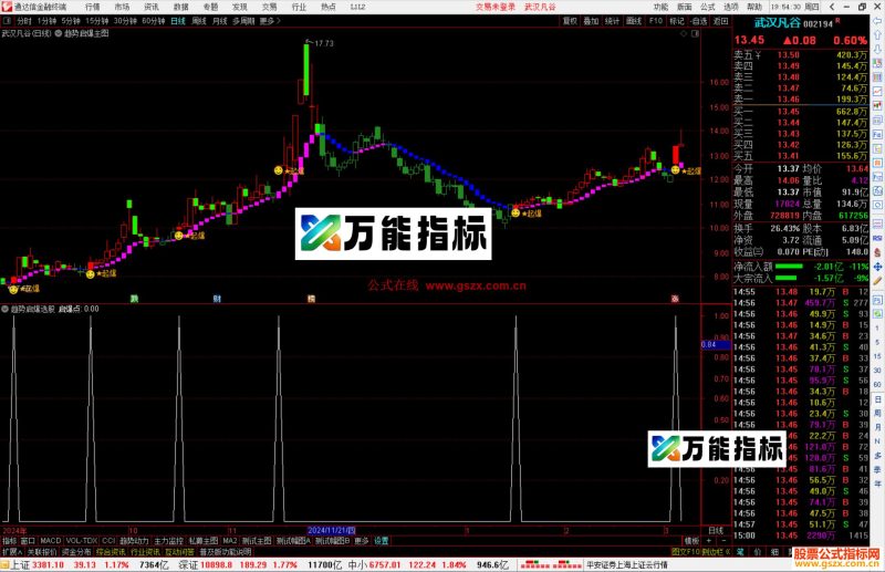 通达信趋势启爆点紫色多头蓝色空头主图+选股指标公式源码-万能指标公式