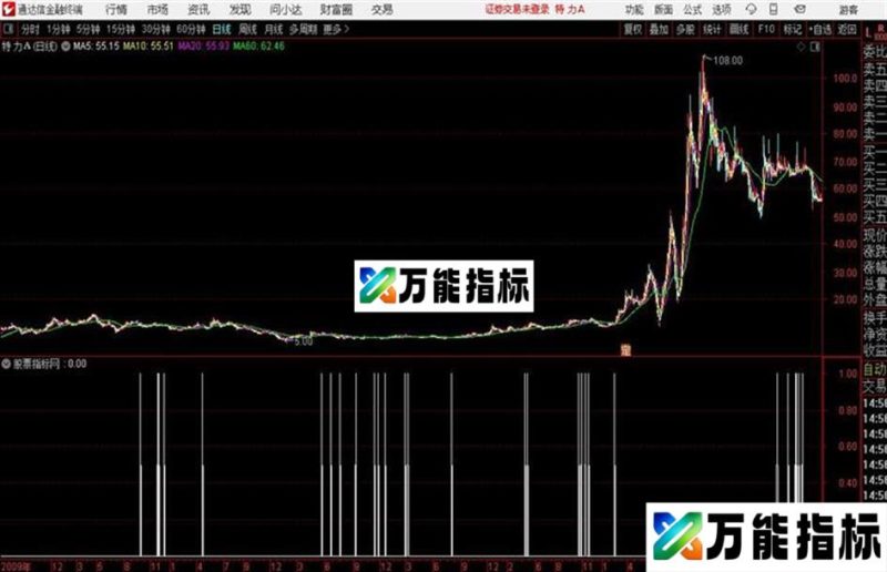 突出重围通达信公式 源码 K线图 EA-万能指标公式