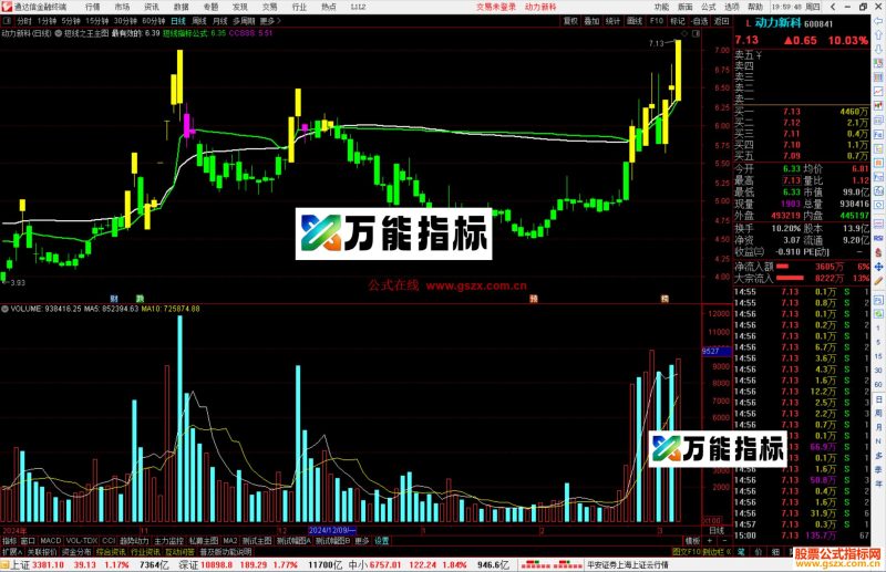 通达信短线之王主图非常有效的短线指标公式-万能指标公式