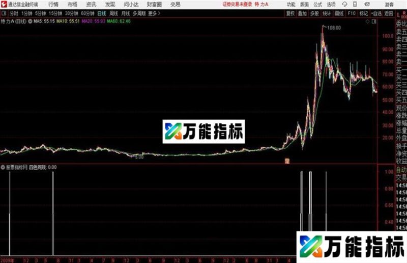 绝对底通达信公式 源码 K线图 EA-万能指标公式