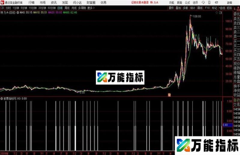 通达信牛线底部上穿马线 EA-万能指标公式