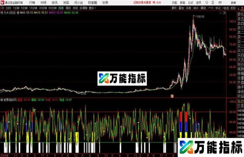 通达信公式海洋寻底牛马线 EA-万能指标公式