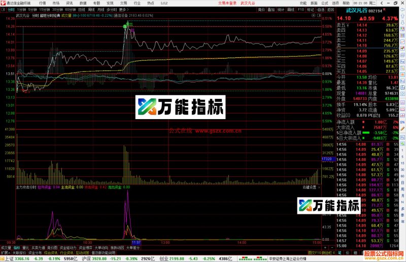 通达信主力攻击分时指标公式源码副图-万能指标公式