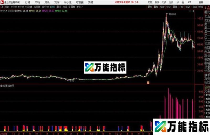 游资吸筹通达信公式 和谐源码分享 K线图 EA-万能指标公式