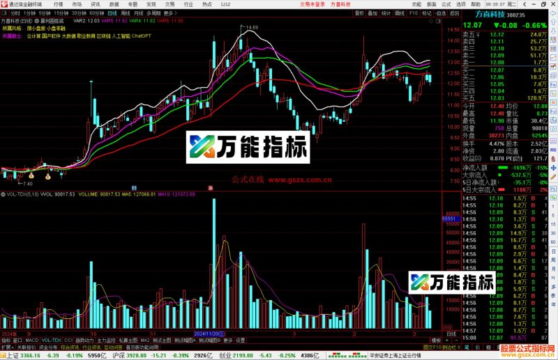 通达信暴利圆弧底主图指标公式源码-万能指标公式
