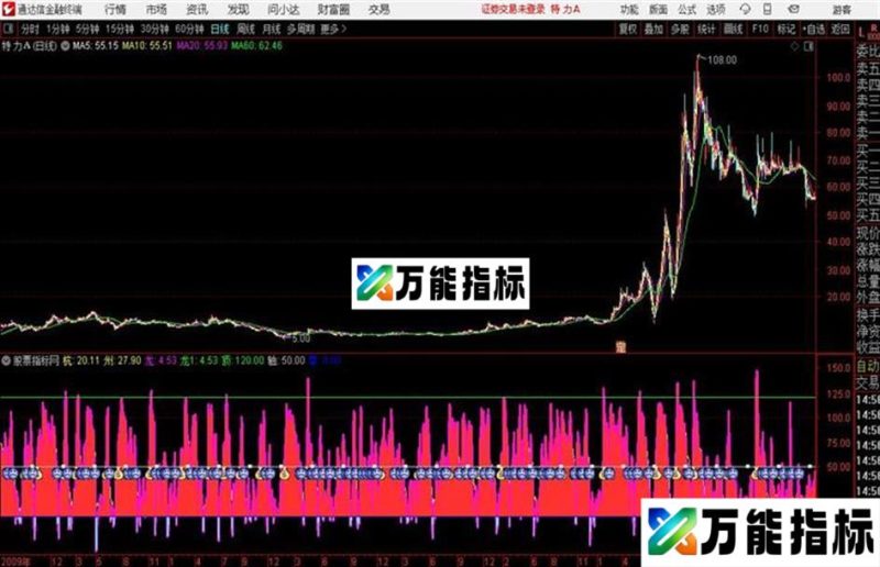 正文494℃通达信公式 和谐源码分享 K线图 EA-万能指标公式