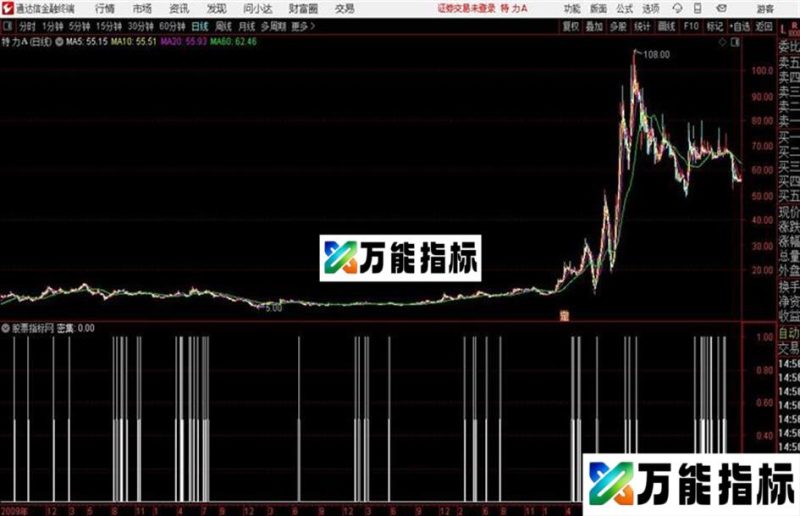 通达信筹码单峰密集 EA-万能指标公式