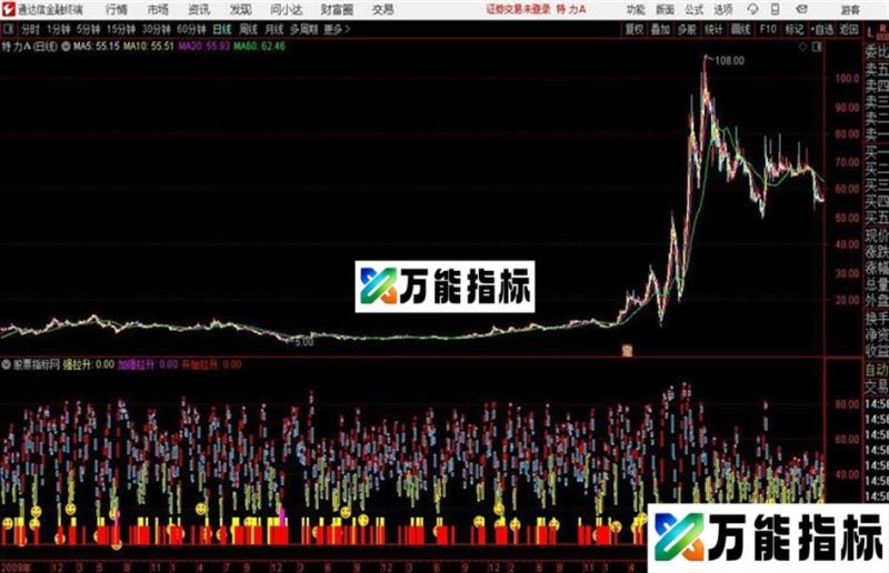 银波段通达信公式 源码 K线图 EA-万能指标公式