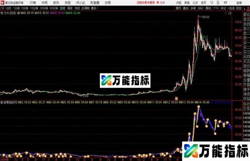 看准趋势通达信公式 源码 K线图 EA-万能指标公式
