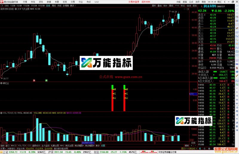 通达信破红尘指标公式源码副图-万能指标公式