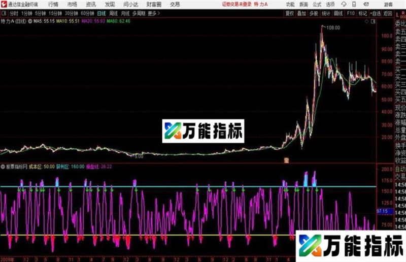 通达信公式 获利副图 EA-万能指标公式