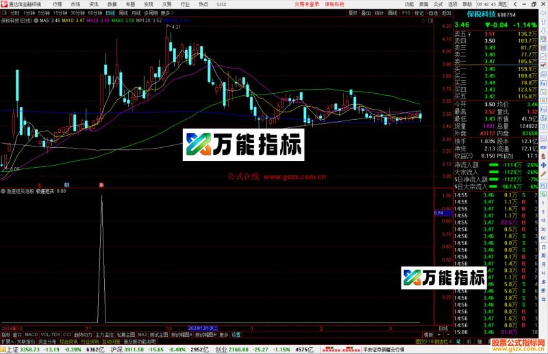 通达信急速短买选股指标公式源码-万能指标公式