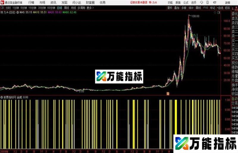 短线出手通达信公式 源码 K线图 EA-万能指标公式
