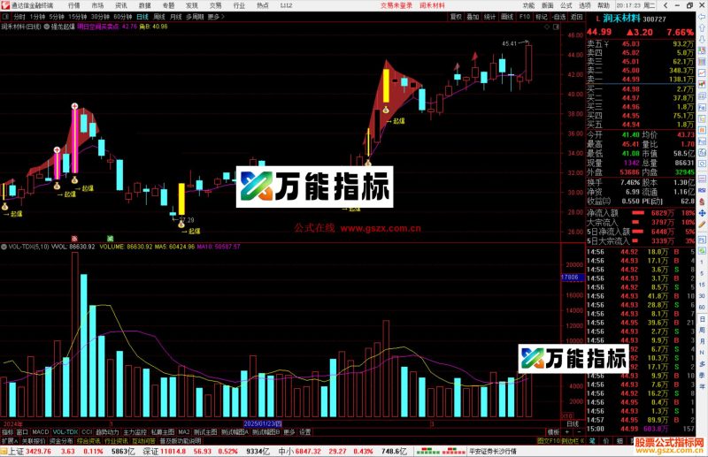 通达信强龙起爆主图指标公式源码主图-万能指标公式
