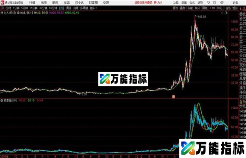 通达信公式高工看盘主图 EA-万能指标公式