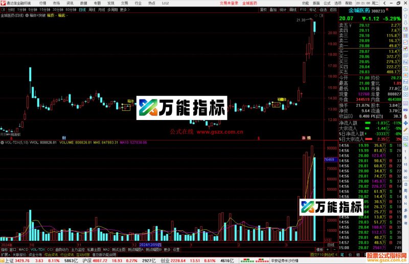 通达信箱体K突破主图指标公式源码主图-万能指标公式
