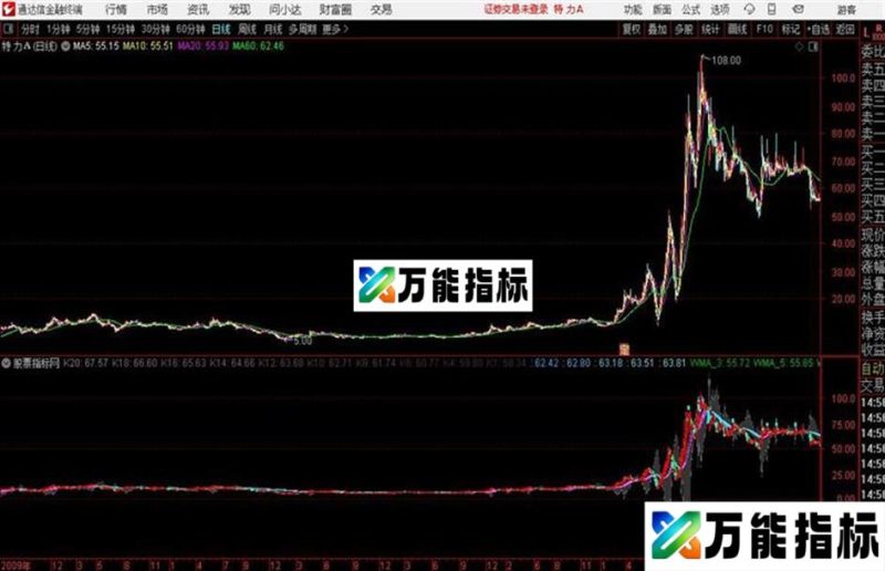 通达信公式趋势宝典主图 EA-万能指标公式