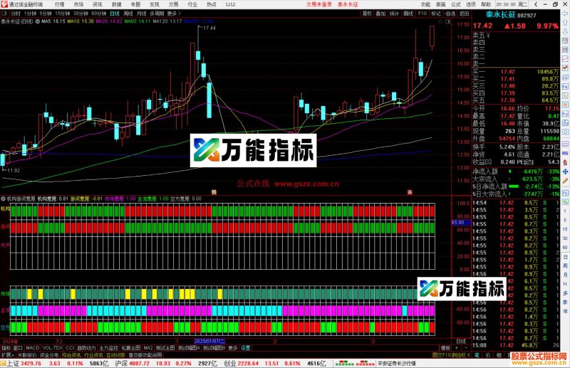通达信机构游资意愿指标公式源码副图-万能指标公式
