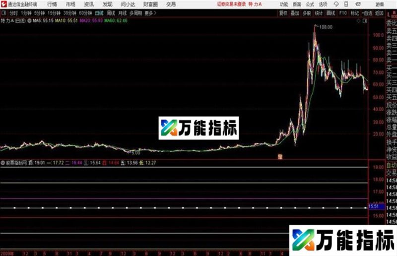 通达信指标凤舞九天主图 EA-万能指标公式