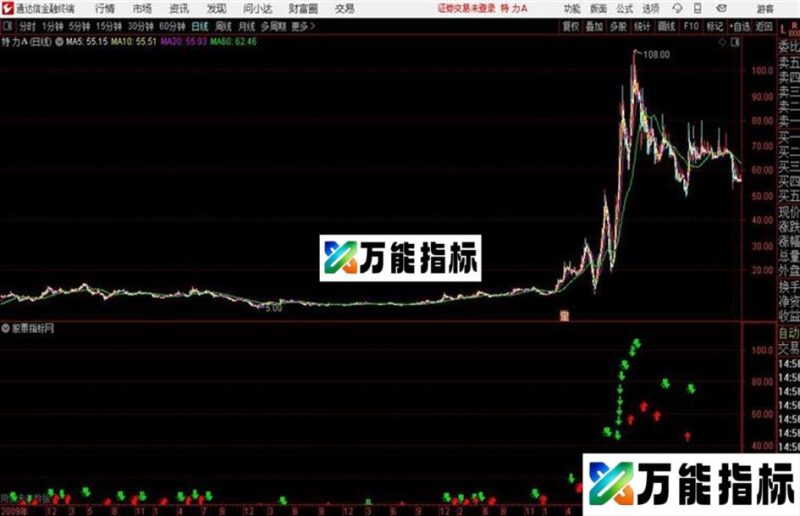 准确波段通达信公式 主图 源码 K线图 EA-万能指标公式