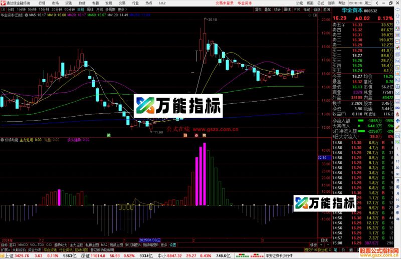 通达信价格动能指标公式源码副图-万能指标公式