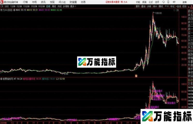 通达信公式 起爆点主图 EA-万能指标公式